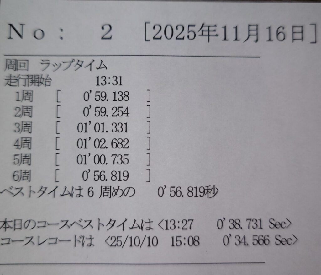 あづみ野F-1パーク タイム